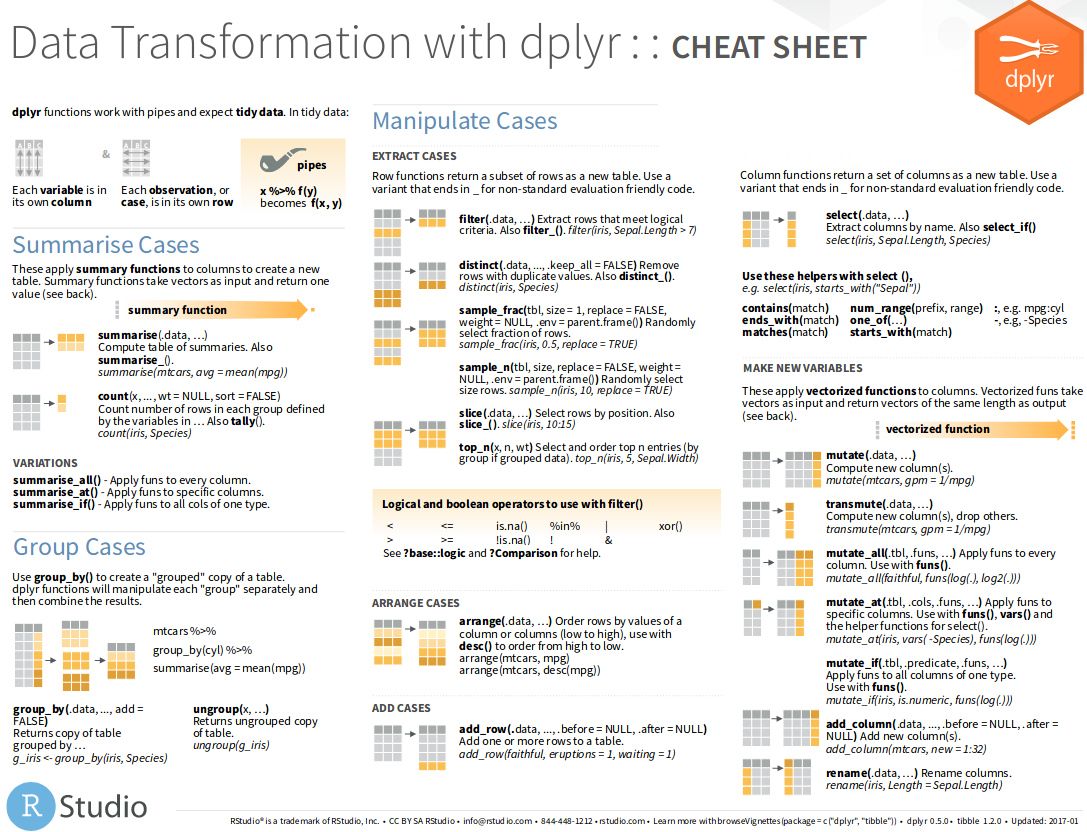 data-transformation.pdf